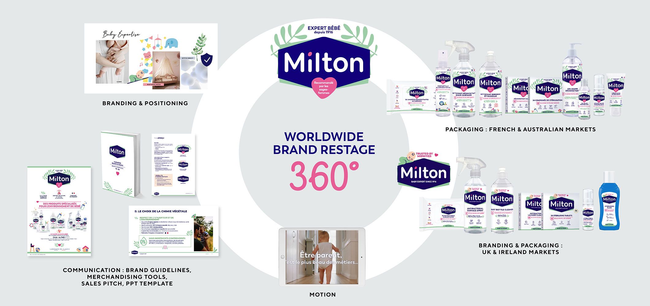 KIMBRANDESIGN MILTON