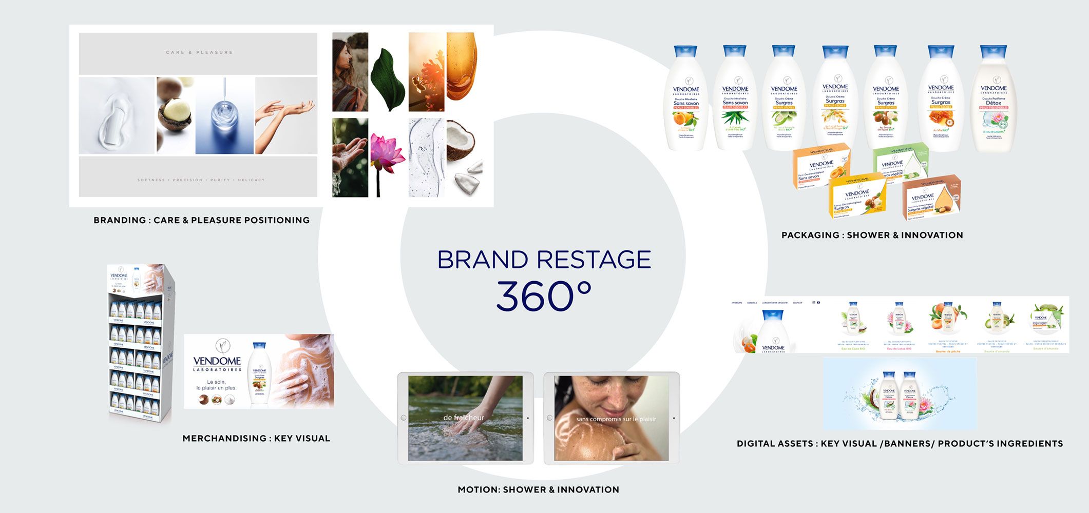 Vendome Laboratoires 360°